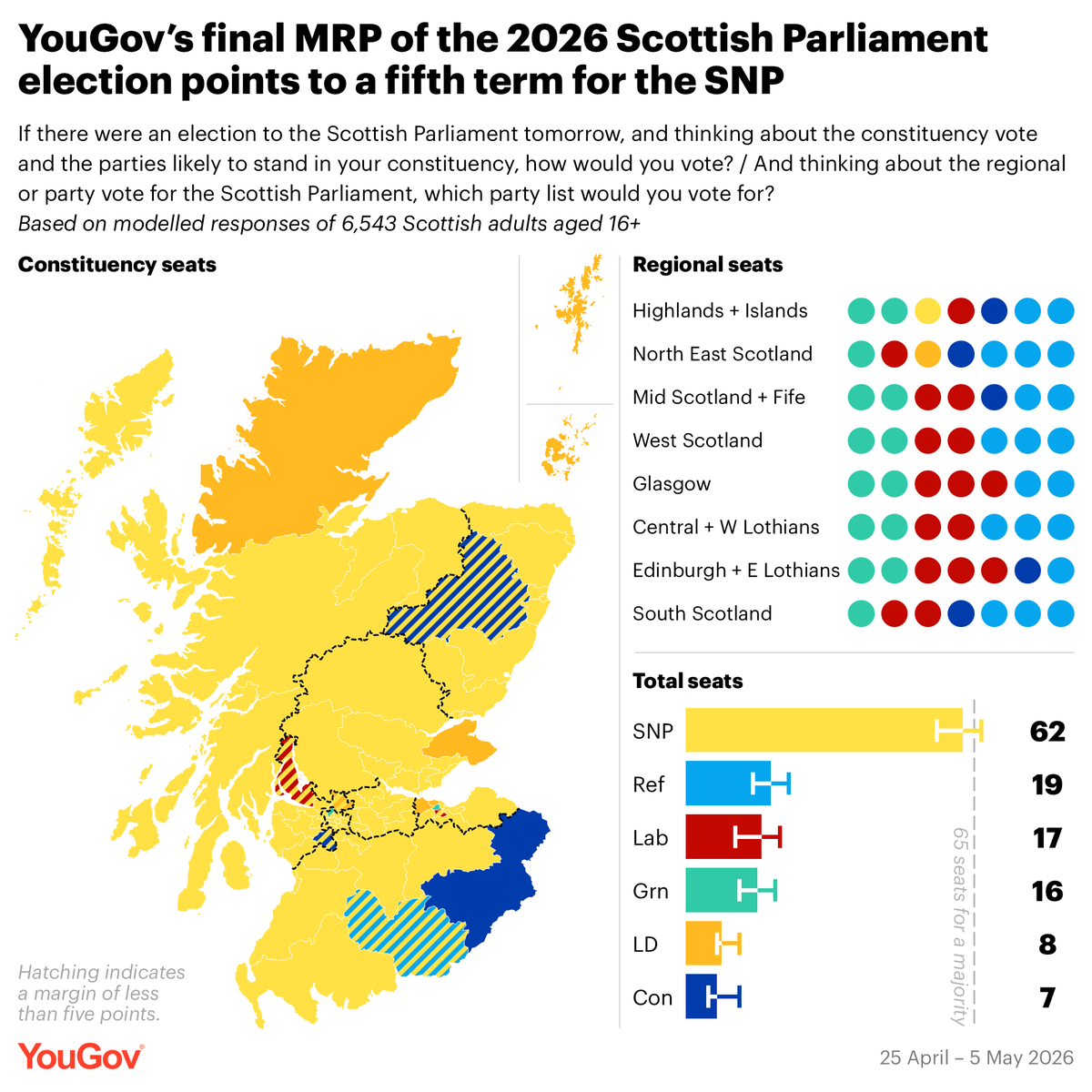 YouGov tweet media