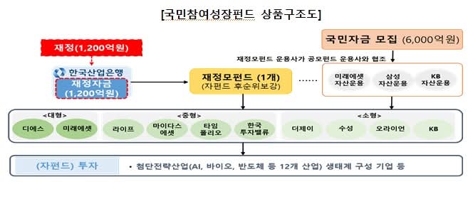 이억원 금융위원장 tweet media