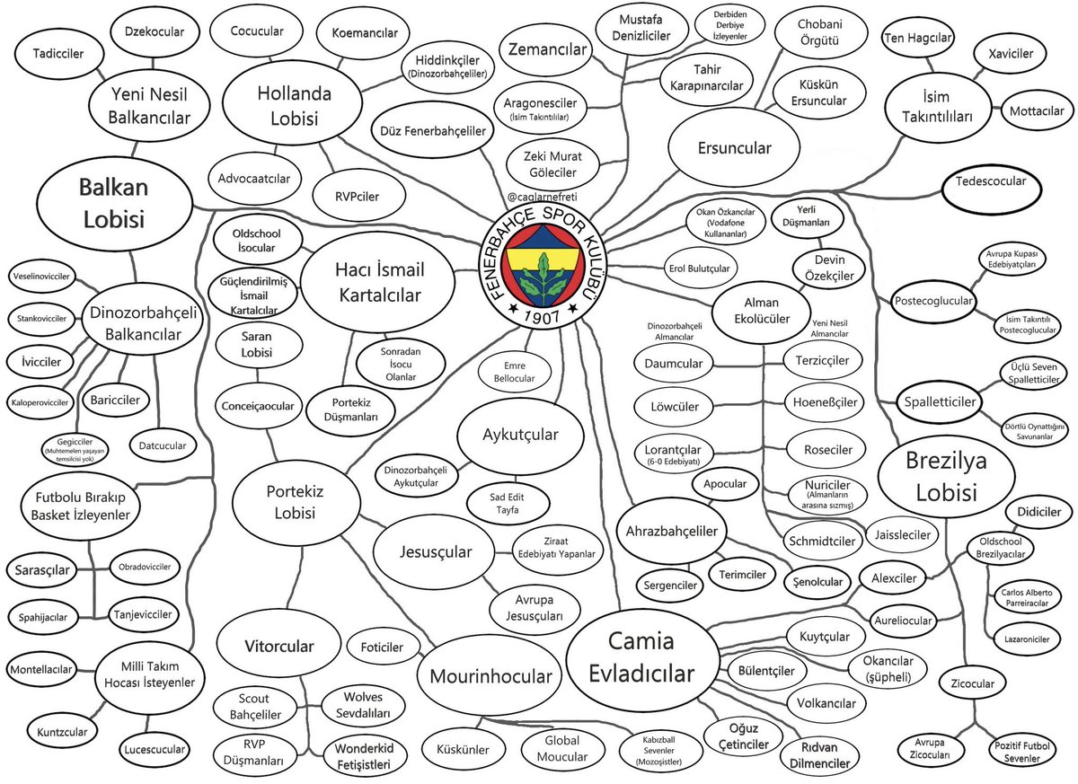Gökay Bakunin¹⁹⁰⁷ #YaTedescoYaHiç tweet media