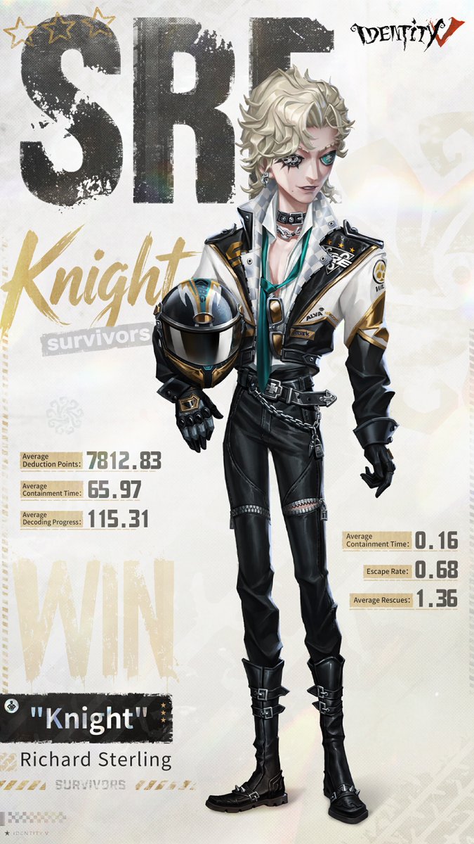 Identity V tweet media
