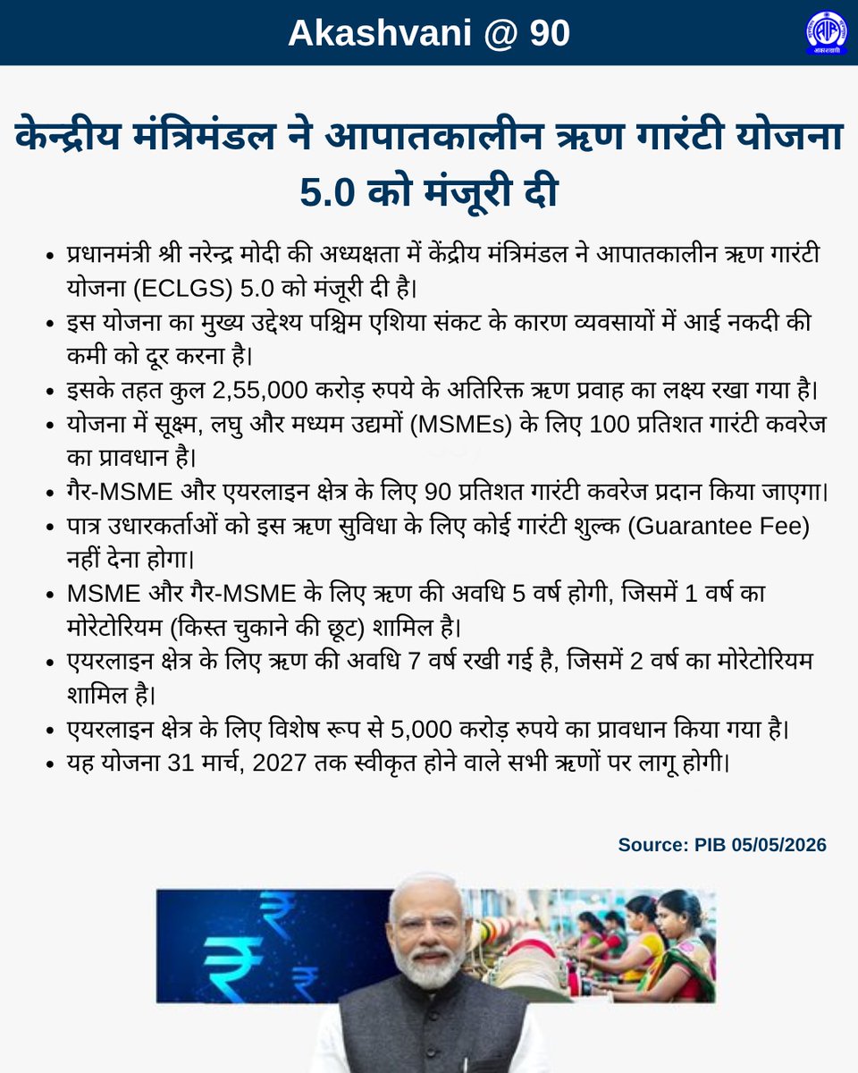 केन्द्रीय मंत्रिमंडल ने आपातकालीन ऋण गारंटी योजना 5.0 को मंजूरी दी

प्रधानमंत्री श्री नरेन्द्र मोदी की अध्यक्षता में केंद्रीय मंत्रिमंडल ने आपातकालीन ऋण गारंटी योजना (ECLGS) 5.0 को मंजूरी दी है।
इस योजना का मुख्य उद्देश्य पश्चिम एशिया संकट के कारण व्यवसायों में आई नकदी की कमी को