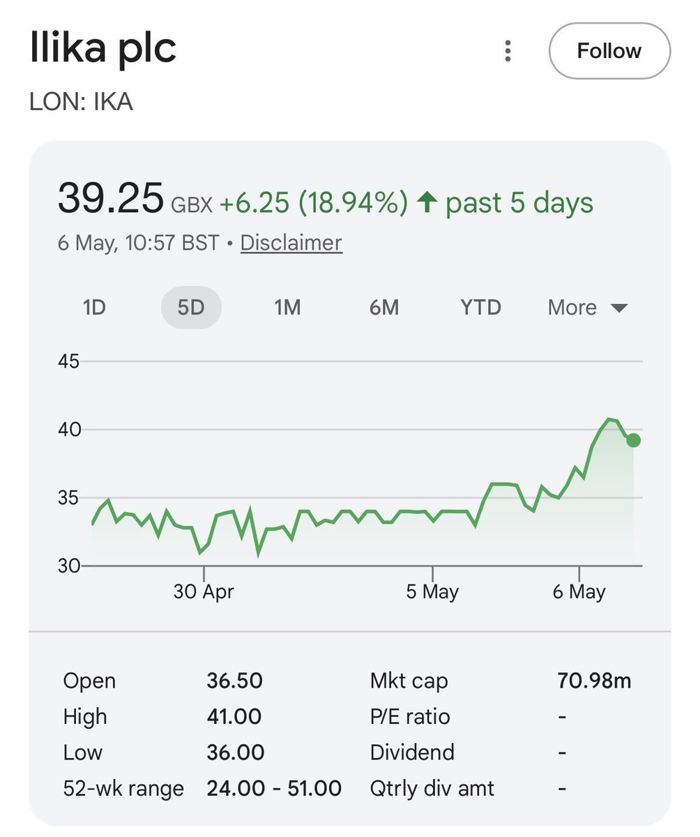 venk33510's tweet photo. #ika Ilika breaking out 🔋
Feels like the market is finally waking up. this could just be the start. #BatteryStocks  #BatteryTechnology #SolidStateBattery https://t.co/rkhq5lVZZe