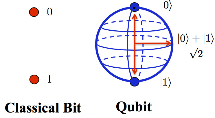 Quantum Computing: A Starter-Friendly Thread for Math, Physics & CS ...