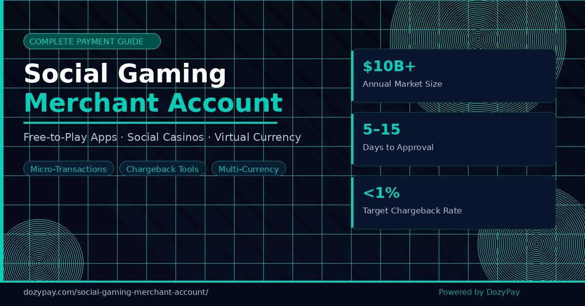 DozyPay's tweet image. Running a free-to-play app or social casino?
Your payment stack needs to handle:
• Micro-transactions at scale
• Virtual currency compliance
• Chargeback management
• 100+ currencies &amp;amp; APMs

dozypay.com/social-gaming-…
#SocialGaming #FreeToPlay #iGaming #Payments #DozyPay #Casino