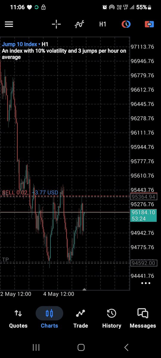 DForexEngineer's tweet photo. I decided to test my model on synthetic indices..

I've made some pennies last week, and now I'm loving indices compared to forex.

Maybe Prop firm should add Vix 75 to their pair , traders go make money like water 😂😂😂 https://t.co/IJrmkYE5lW