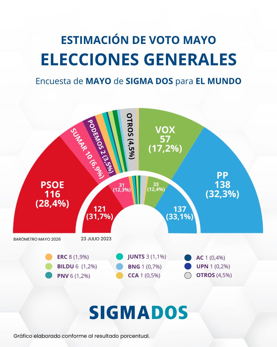 Sigma Dos tweet media