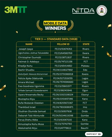 3MTTNigeria's tweet photo. That decision is already shaping the next chapter of their journey. Congratulations.
#3MTT #3MTTImpactChallenge #EmergingTalent #NigeriasTechFuture #ImpactChallenge https://t.co/t2uzXQ9XkL