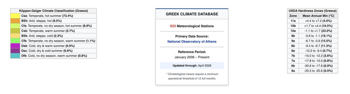 FiladelfeiaHeat's tweet photo. The update for April 2026 is now #live !

https://t.co/2lqcnontkn

#Greece https://t.co/03t1It7AFq