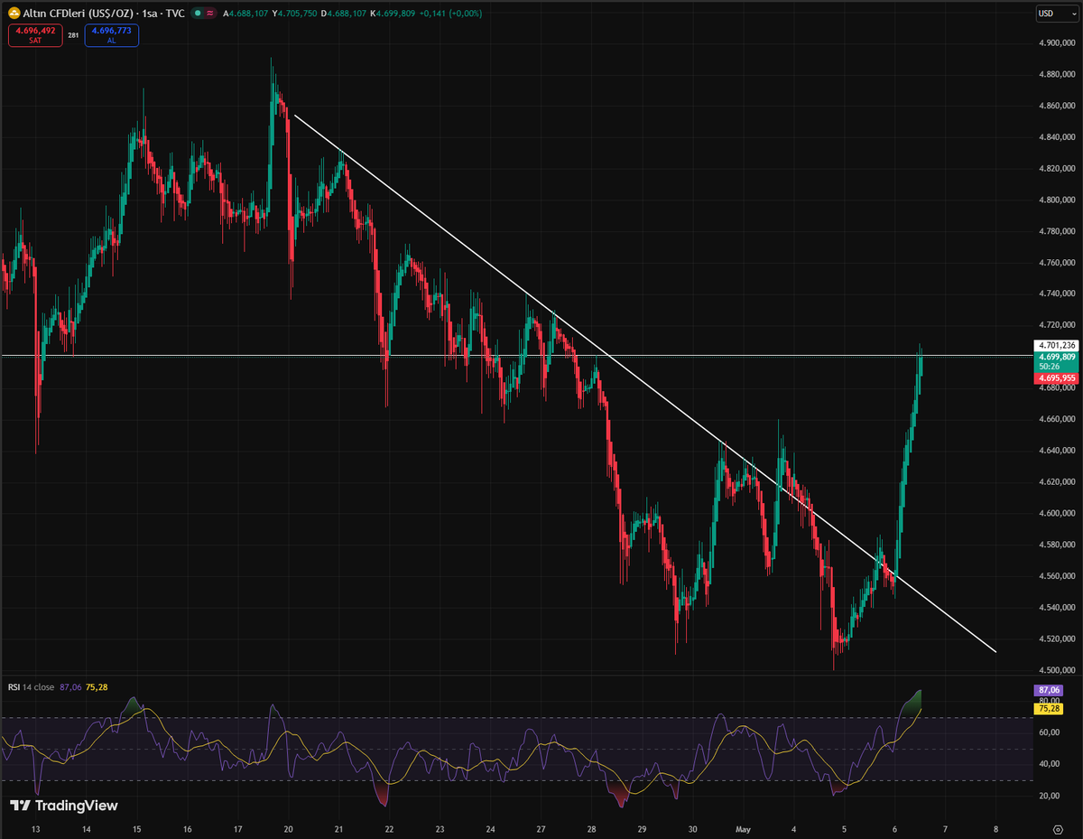 "Better Thinking Better Trading" - Seray tweet media