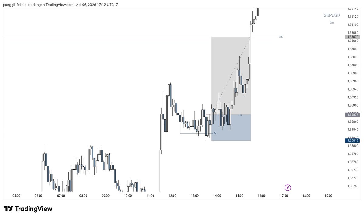 FrierenInk's tweet photo. $GBPUSD https://t.co/rR5K6YnOFK