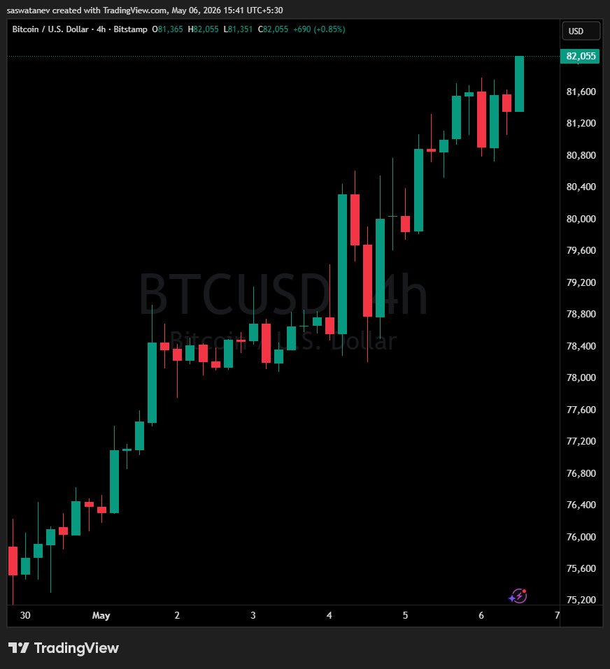 Crypto India tweet media
