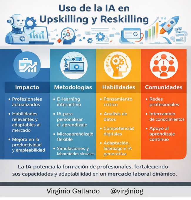 virginiog's tweet photo. Integrar IA en tu desarrollo profesional  Transforma el #Upskilling y #Reskilling    

No se trata solo de aprender más, sino de aprender mejor: metodologías inteligentes, comunidades de aprendizaje personalizado y habilidades clave como pensamiento crítico y análisis de datos https://t.co/4f37ILNdPo