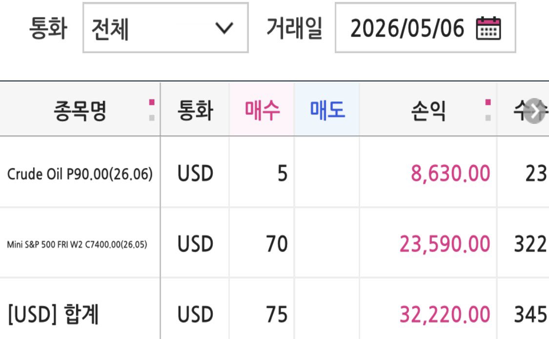 언제나 감사드립니다. 글로벌 원탑 <a href="/ilpyung98/">일평</a> 
지수 콜, 원유 풋옵션 맛있게 먹었슴다. ㅎㅎ