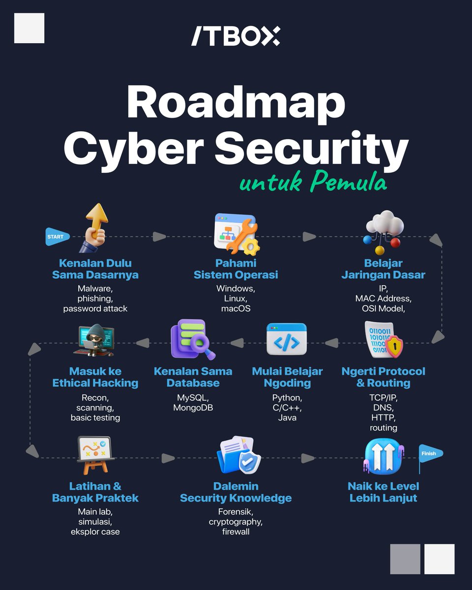 itbox_id's tweet photo. Mau masuk dunia Cyber Security tapi bingung mulai dari mana? 🔐

Tenang, yang penting kamu punya roadmap yang jelas Sob! https://t.co/EFHHRPXNRf