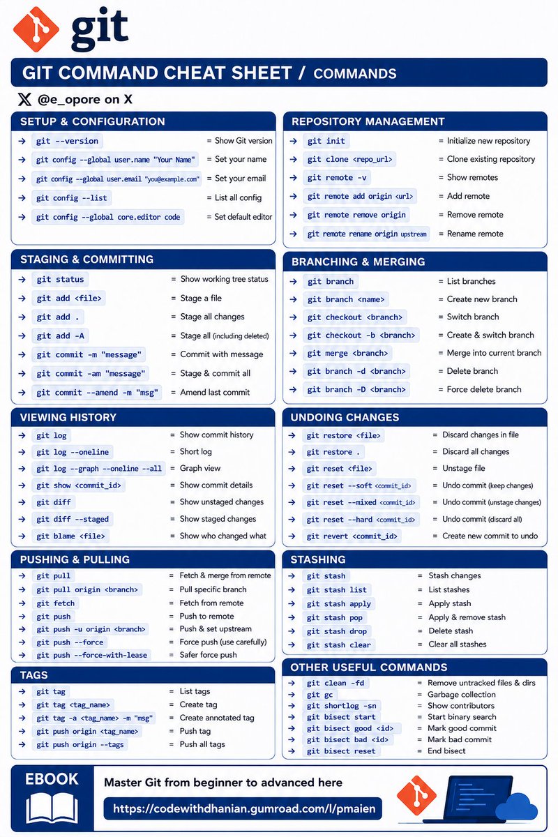 e_opore's tweet photo. Git Command Cheatsheet 

Grab Git ebook: https://t.co/5iByap3MrZ https://t.co/mpHdz85hib