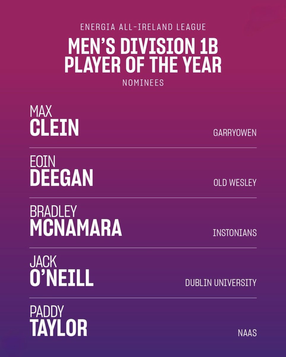InstoniansRugby's tweet photo. Congratulations to 1XV player Bradley McNamara who has been nominated for All Ireland League Division 1B Player of the Year Award 💫

Thoroughly Deserved! https://t.co/h4tOR7lsko