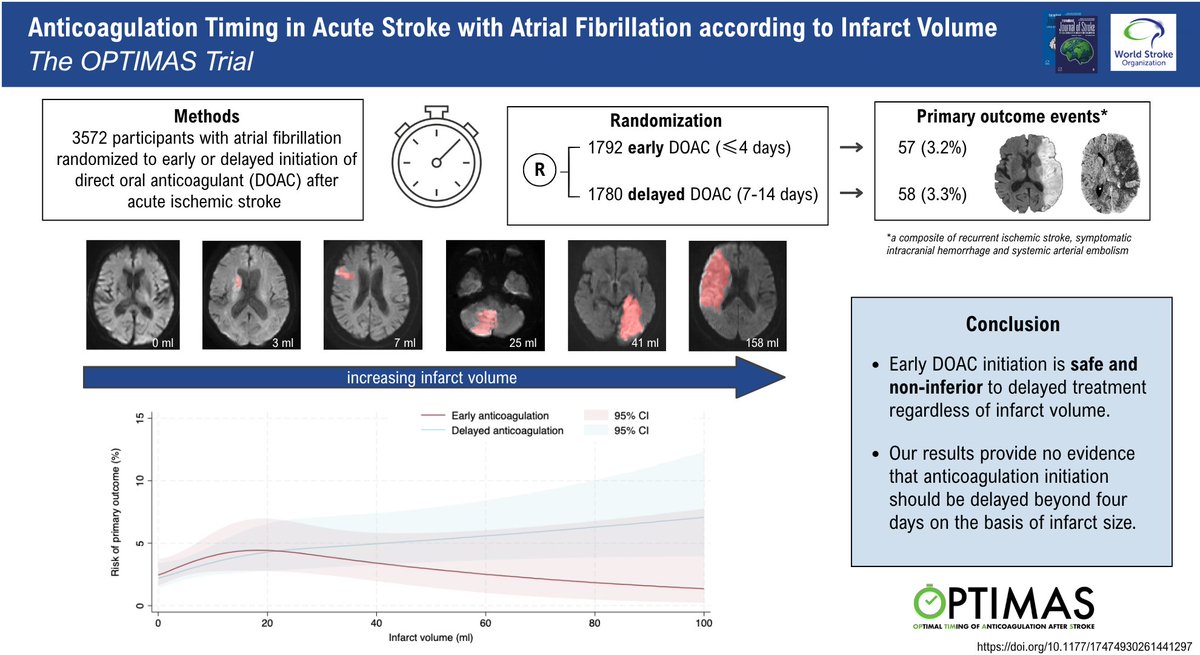 International Journal of Stroke tweet media