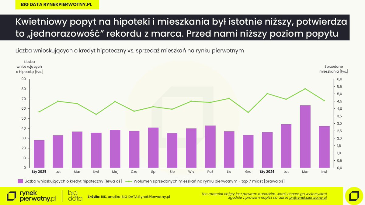 Jan Dziekoński o nieruchomościach x BIGDATA tweet media