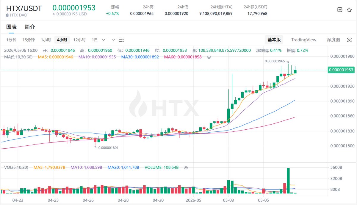 呆呆呆呆🔸火币赚币|🐬TermMax tweet media