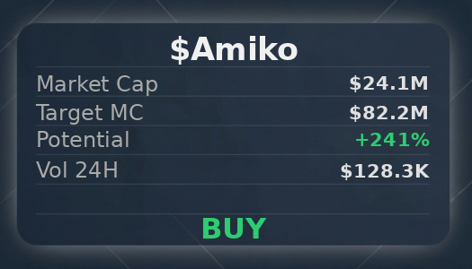K_oneBSC's tweet photo. AY1Ww6MxwC3cCiyrandHqLrp4FXvzgcwQTZpJ2FEpump 
  $Amiko report just dropped and the upside target is real 👀 
 Was Made Using - @OpenClawAIX 
 
 Just spotted: $EPIC $Kaiser $JETDOG $bumer https://t.co/RQa6Kq0JSb