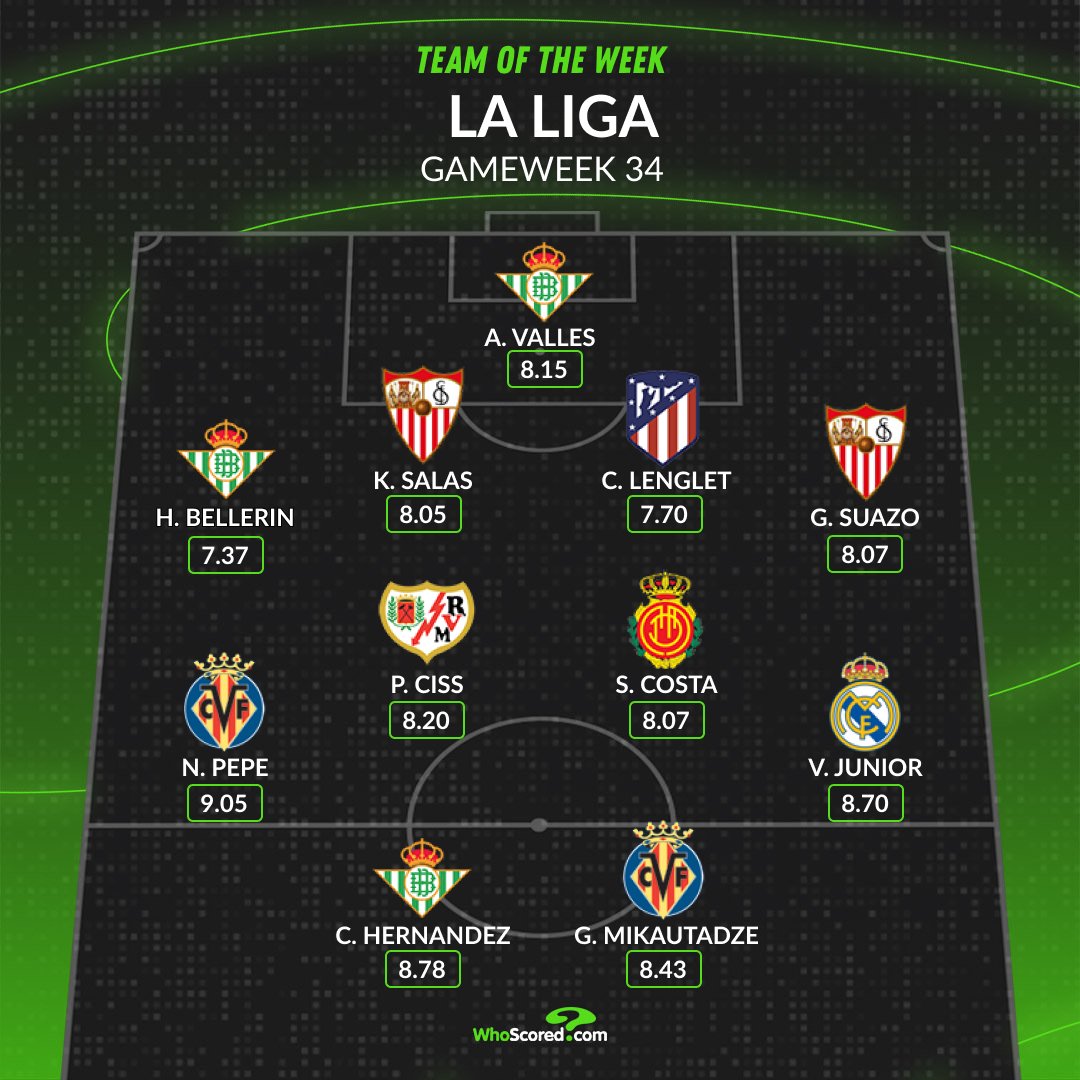 WhoScored tweet media