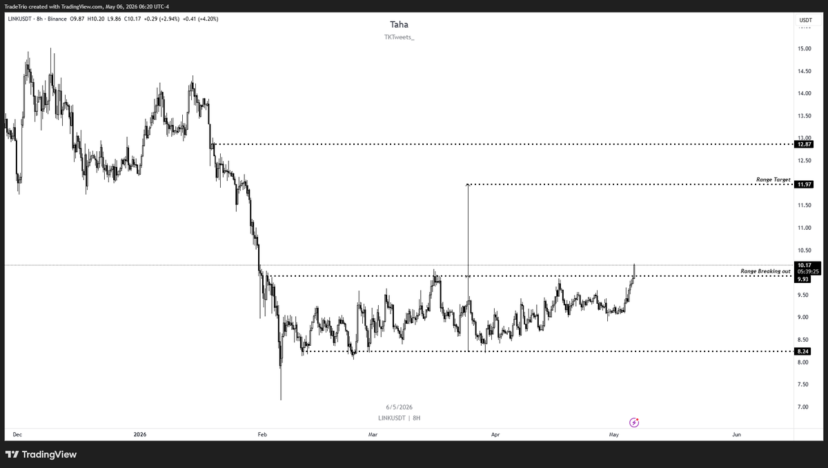 THE ₿IRB NEST tweet media