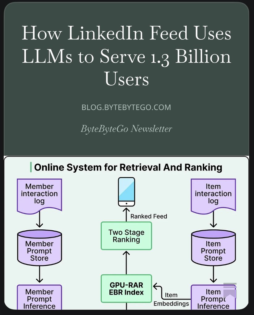 Wild but real:

LinkedIn had more data… and their model got worse.

Because they included posts users "ignored".

Problem:
"ignore" is noisy.

So they removed it and focused on:
likes, clicks, comments.

Performance improved.

What this points out is that  "AI is less about
