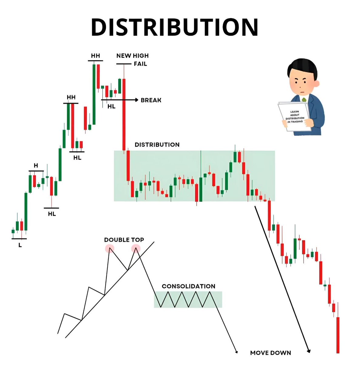 mybookmojo's tweet photo. 🚨 Distribution: The Silent Warning Before a Big Selloff