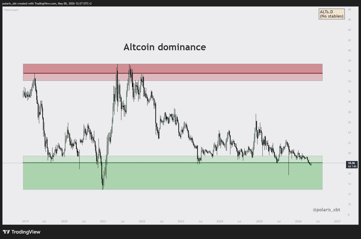 polaris_xbt tweet media