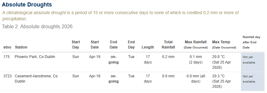 METclimate tweet picture