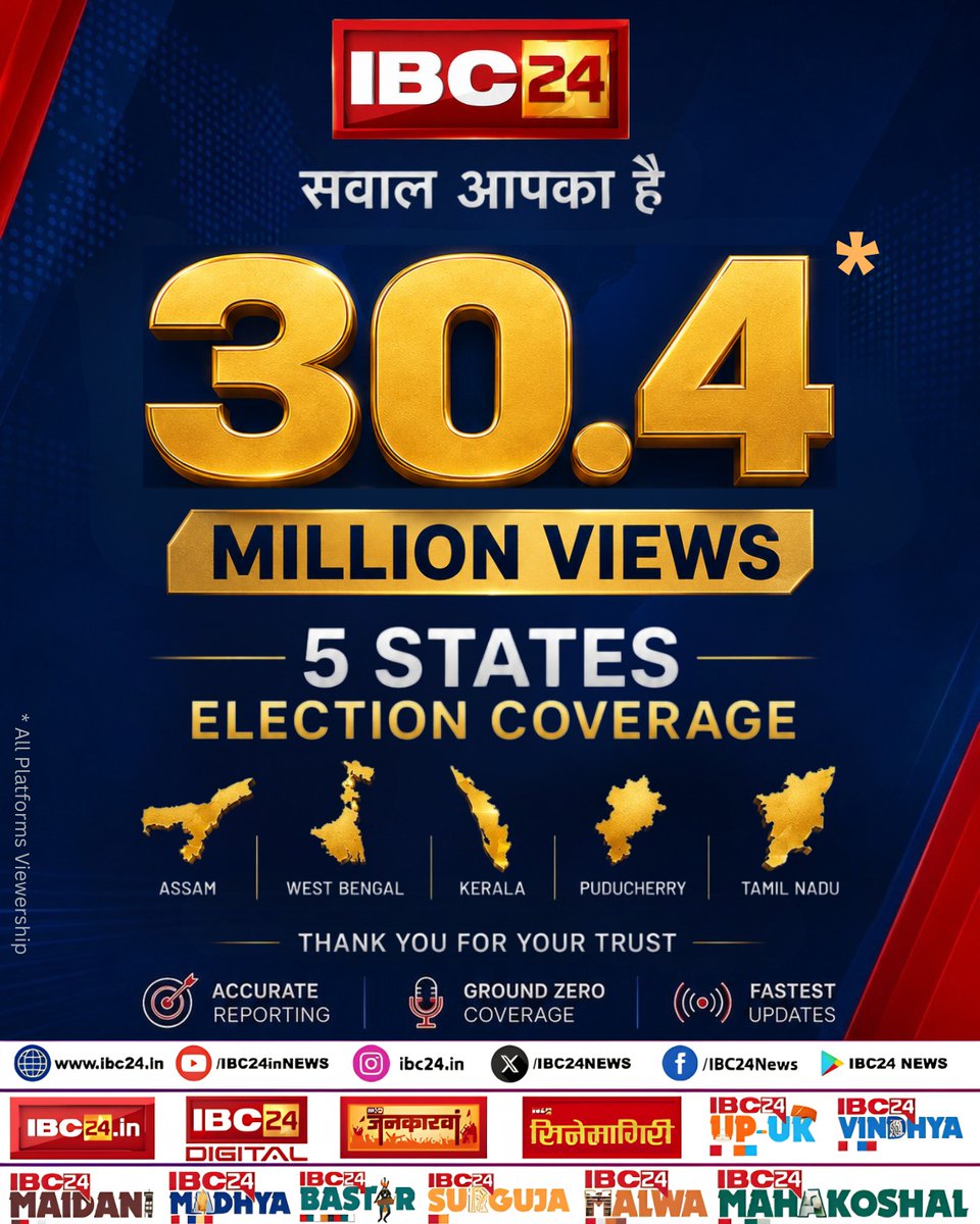 IBC24News's tweet photo. 30.4 मिलियन व्यूज़ का विश्वास, 5 राज्यों के चुनाव का सबसे दमदार कवरेज, IBC24 बना दर्शकों की पहली पसंद.. सभी दर्शकों का आभार-धन्यवाद...
#ElectionCoverage | #NewsLeader | #Election2026 | #BreakingNews https://t.co/ixxobPLZ23