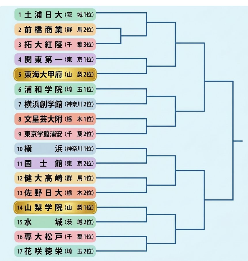 【関東大会は千葉】スポニチアマ野球2026 tweet media