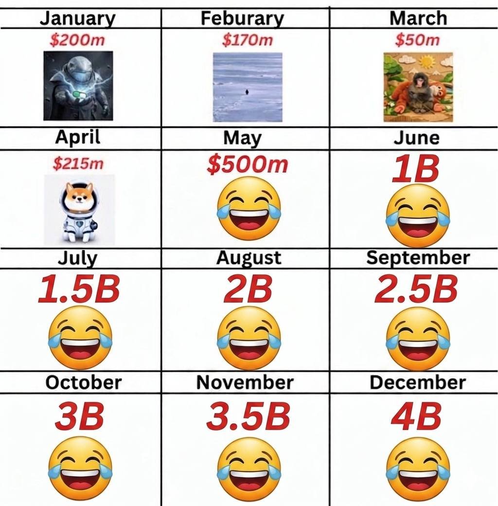 shared by the LOL army. will $LOL become the most viral memecoin in 2026? 😂