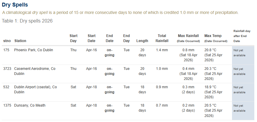 METclimate tweet picture