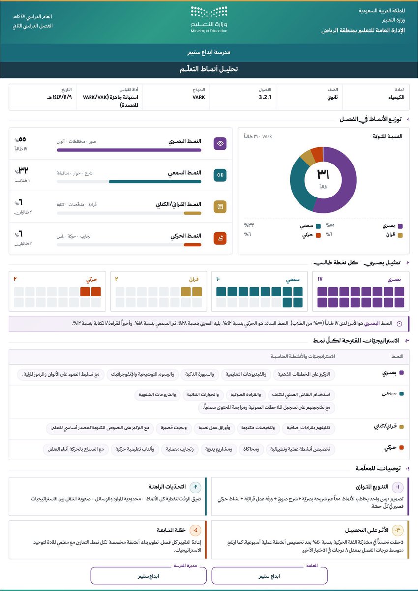 STEAM | ابداع ستيم tweet media