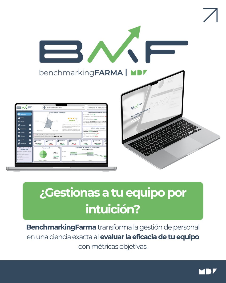 mediformplus's tweet photo. ¿Lideras tu farmacia por intuición? 🛑 Es hora de pasar a la ciencia exacta.

Con #BenchmarkingFarma evalúas la eficacia de tu equipo con métricas objetivas. Identifica brechas de formación y potencia tu rentabilidad con datos, no con suposiciones. 📈

#Farmacia #Data #Liderazgo https://t.co/sU8TLogkx3
