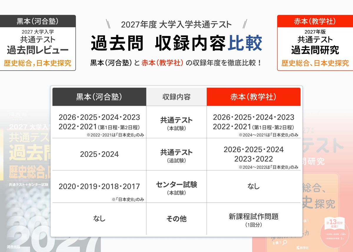 □共通テスト日本史｜過去問比較🔎 #参考書 #高校学参 #共通テスト #日本史