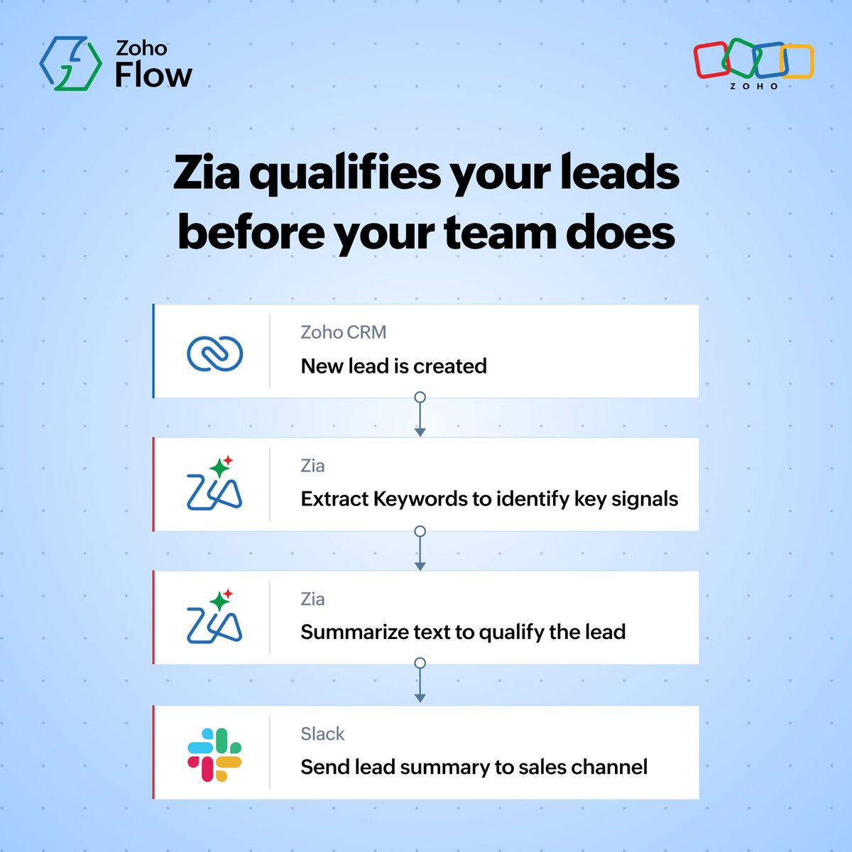 ZohoFlow tweet picture