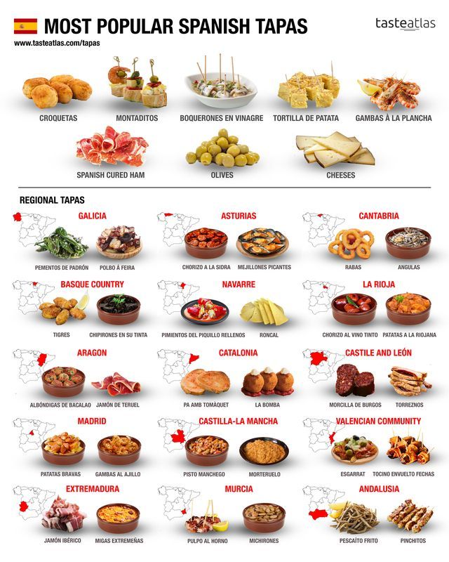 simongerman600's tweet photo. Map shows the most famous Spanish tapas per region. Source: https://t.co/F6ymqFvhFK https://t.co/B9KnkyKSP4