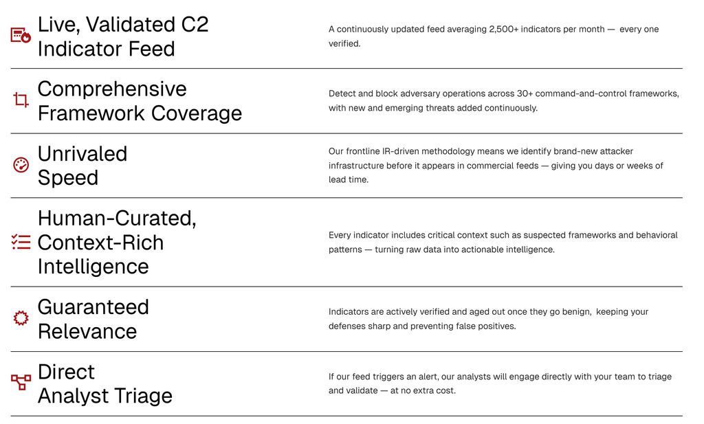 The DFIR Report tweet media