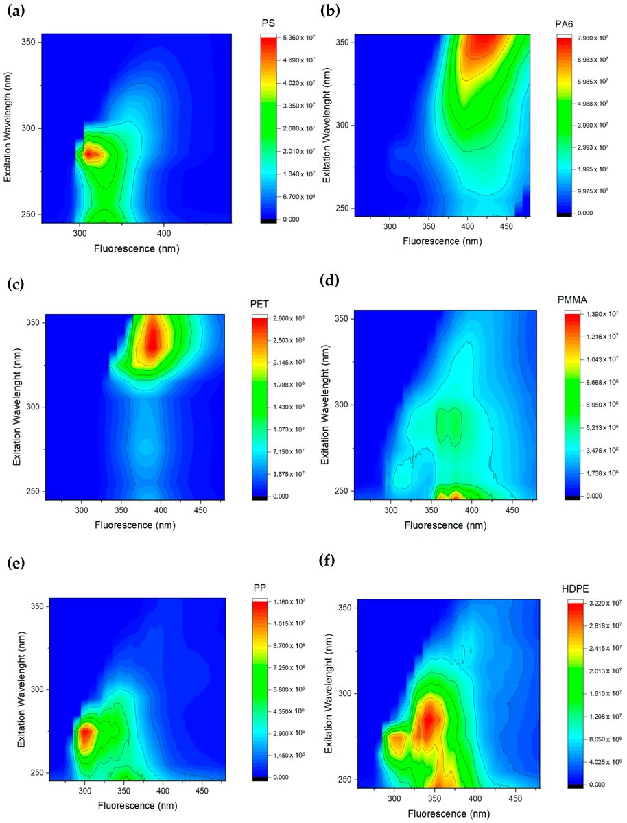 Bioeng_MDPI's tweet photo. 💥Excited for the publication: "Polymer Sorting Through Fluorescence Spectra"
🔗https://t.co/bwxVpxnsG7
📌 #Recycling #Polymer #Fluorescence #MaterialIdentification #Plastics #Sustainability #Microplastics #EnvironmentalMonitoring #MaterialScience #GreenTech https://t.co/Ms329bU3LD