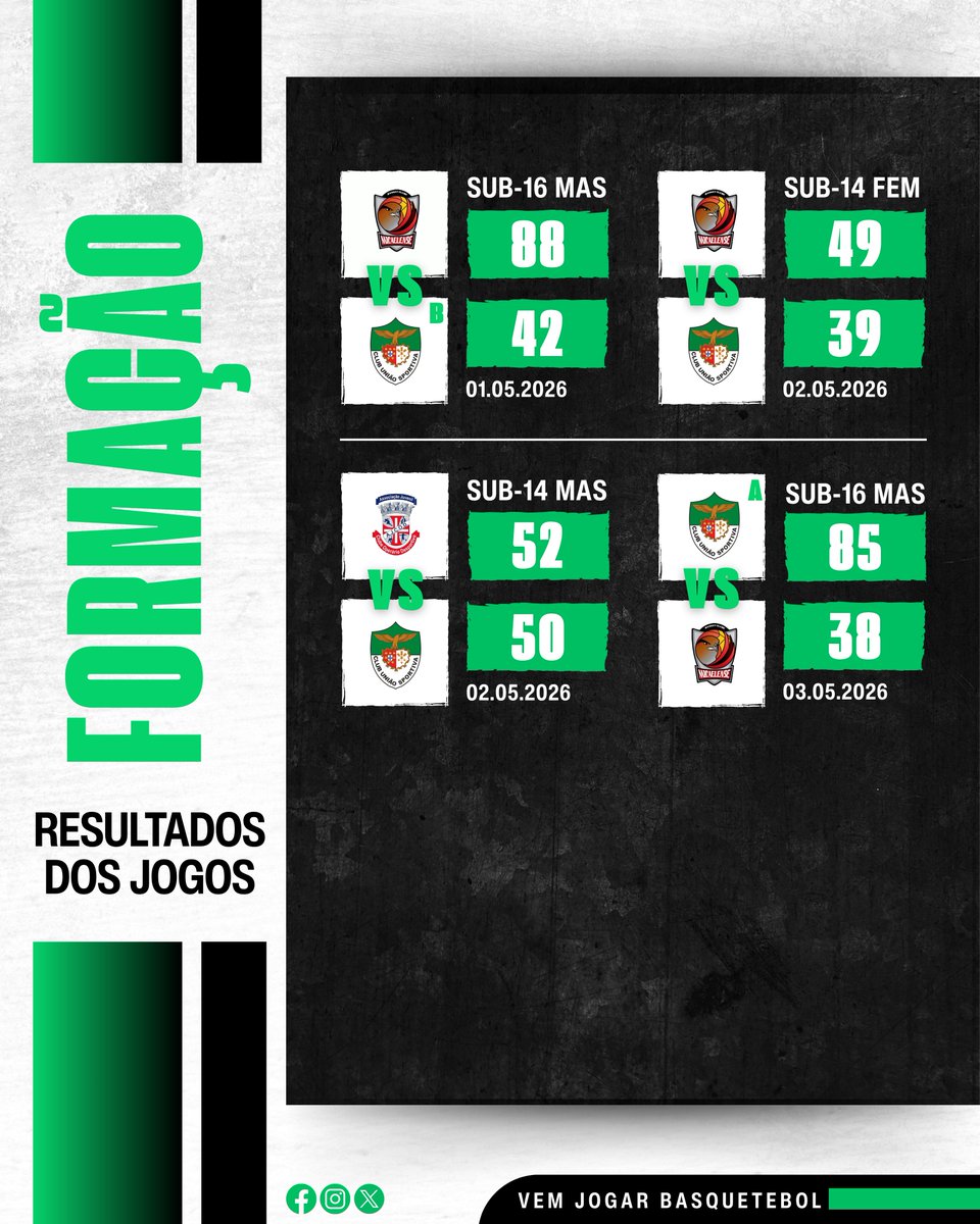 CUSportiva's tweet photo. 📌 𝗥𝗘𝗦𝗨𝗟𝗧𝗔𝗗𝗢𝗦 𝗗𝗔 𝗙𝗢𝗥𝗠𝗔ÇÃ𝗢

🏀 𝙅𝙤𝙜𝙤𝙨 𝙙𝙤 𝙛𝙞𝙢 𝙙𝙚 𝙨𝙚𝙢𝙖𝙣𝙖
🏆 Taça de São Miguel
🗓️ Sexta, 1 Mai. | Sábado, 2 Mai. | Domingo, 3 Mai.

#uniaosportiva #wearesportiva #formaçãocusportiva
#SomosBasquetebol https://t.co/nGcEZF7Rir