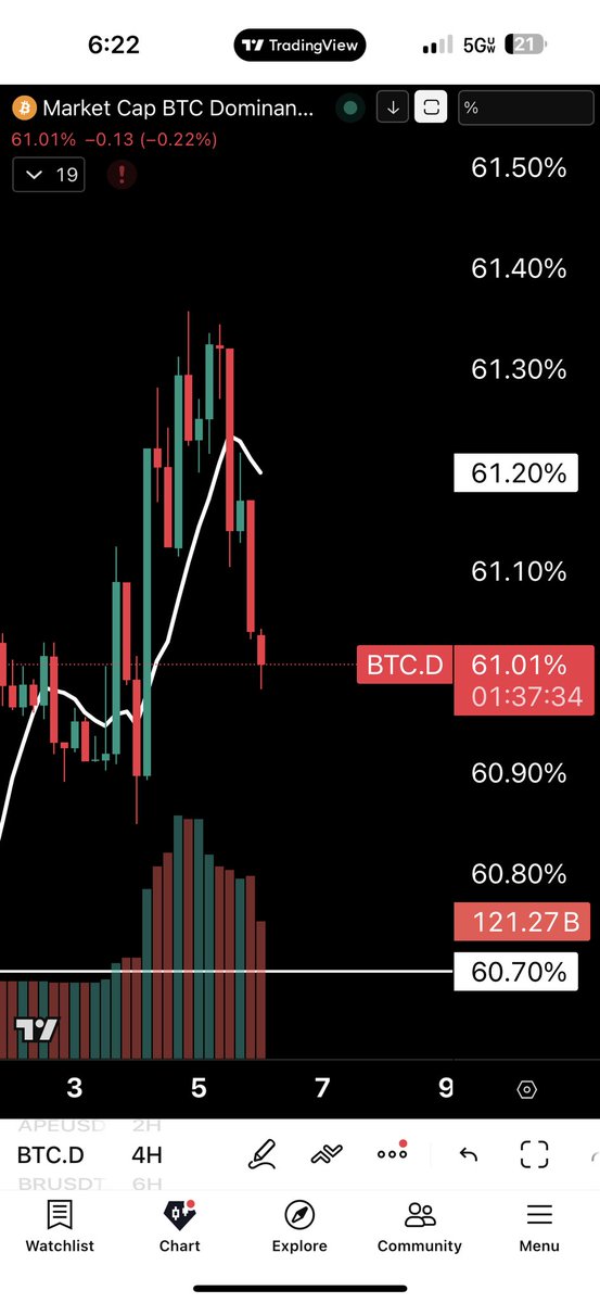 Crypto Rob tweet media