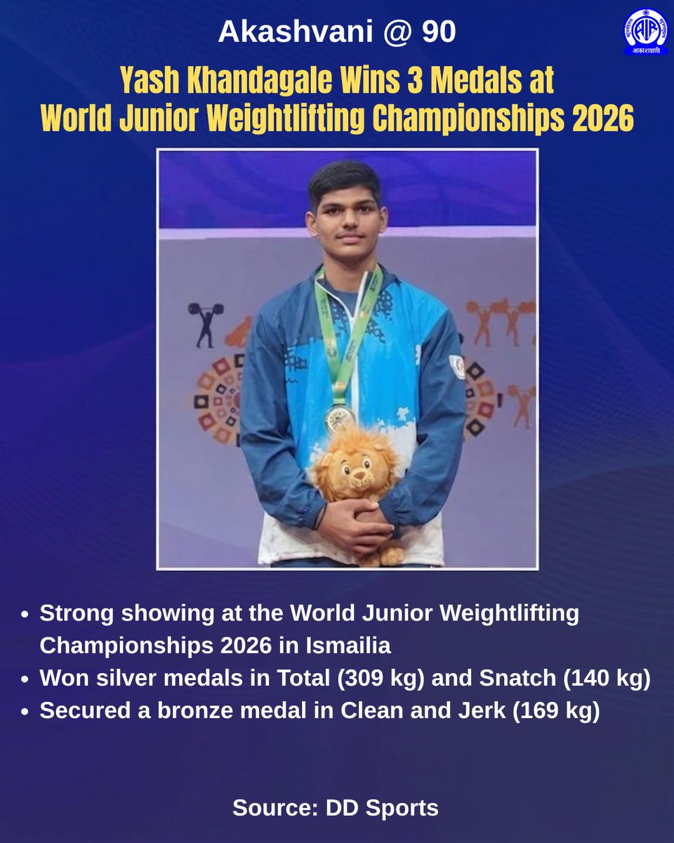 Power. Precision. Podium 

Yash Khandagale delivers a standout performance at World Junior Weightlifting Championships 2026 in Egypt-309kg total (140kg snatch, 169kg clean &amp; jerk)

#AIRat90 #AkashvaniAt90 #WorldChampionships #YashKhandagale #IndianSports #GameOn

<a href="/MIB_India/">Ministry of Information and Broadcasting</a>