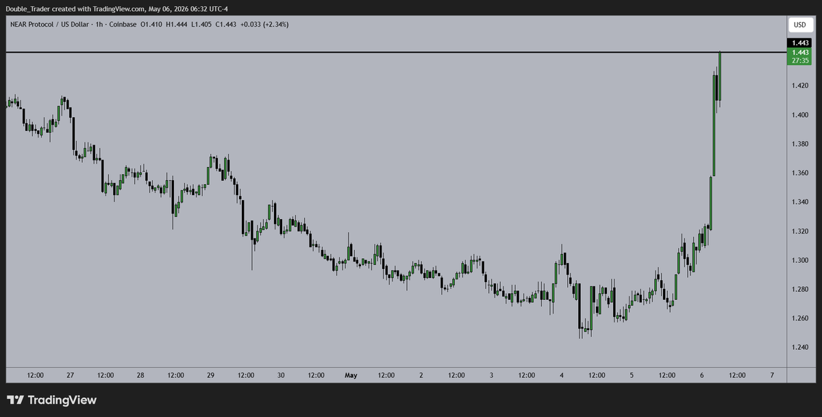Double Trader tweet media