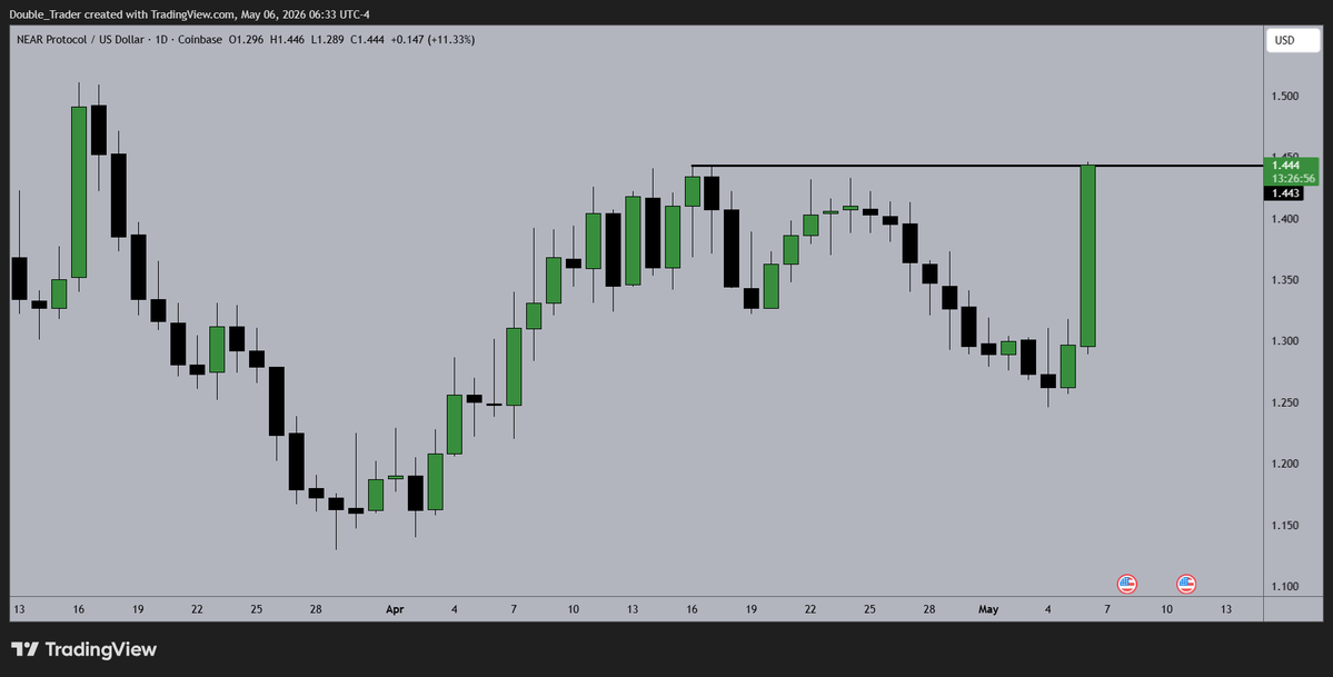 Double Trader tweet media