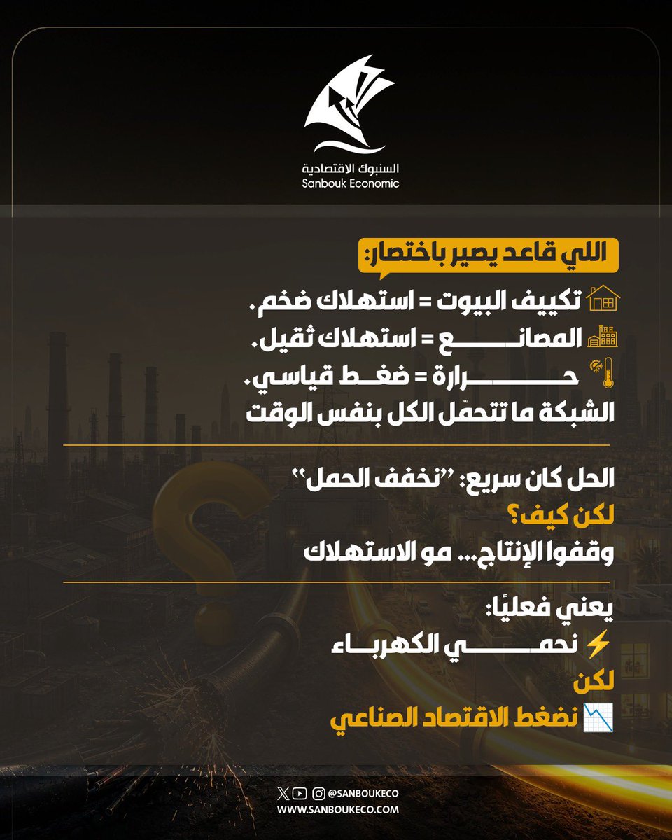 السنبوك الاقتصادية tweet media