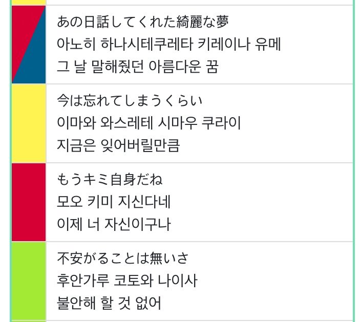 zhkzakehtk's tweet photo. 그런점에서 진짜 좋아하는 오모이노카케라 가사~~
꿈을 잊어버릴만큼 너 자체가 됐구나 라는 말 참 위로되고 좋은듯 https://t.co/CYclunoYIE
