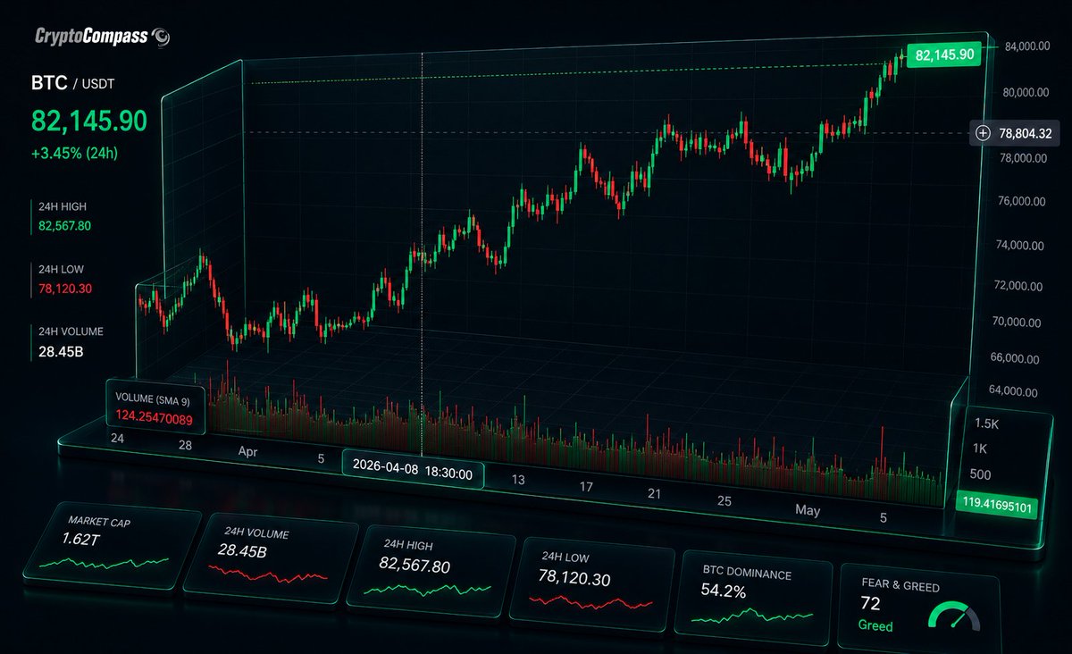 CryptoCompass tweet media