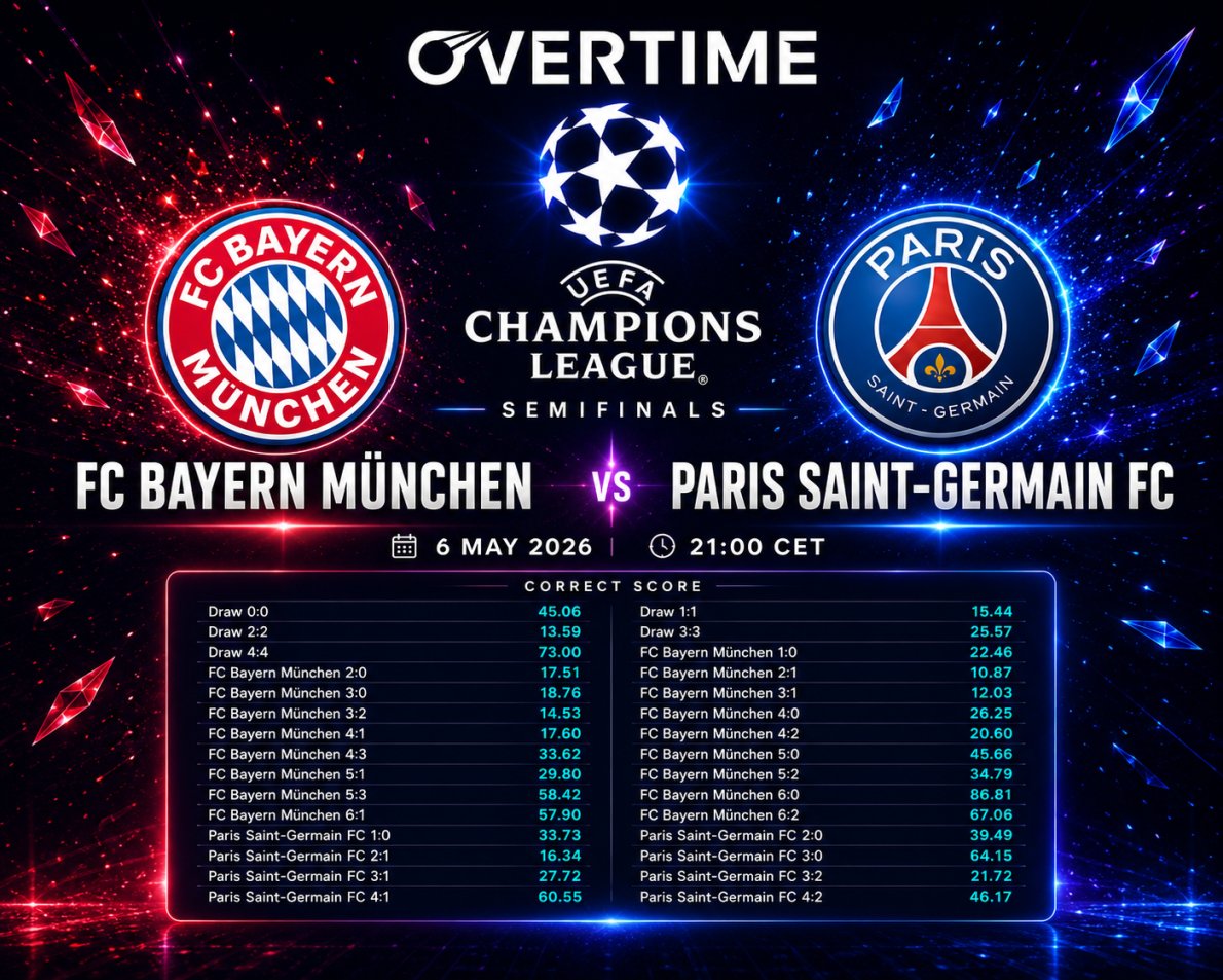 Overtime.io tweet media
